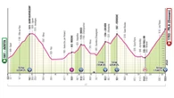 Giro d’Italia, 133 km da Aosta a Pila: partenza alle 12.55. Segui la DIRETTA
