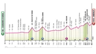 Giro d’Italia, da Cassano d'Adda a Andalo: 202 km. Segui la DIRETTA