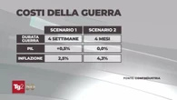 Confindustria: l'Italia rischia la recessione se la guerra in Iran non finisce