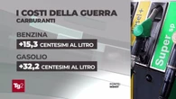 I rincari su benzina, agricoltura e trasporti causati dalla guerra in Iran
