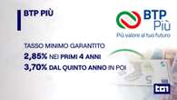 Btp Più, il titolo per le famiglie è da record: raccolti 14,9 miliardi