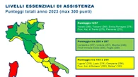 Livelli essenziali delle prestazioni sanitarie, solo 13 Regioni raggiungono lo standard