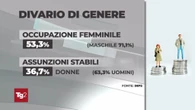 Divario di genere, i numeri: le donne guadagnano e lavorano meno