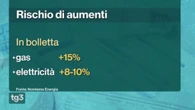 Il rischio rincari dei prezzi in Italia a causa della guerra in Iran