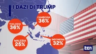 I dazi di Trump: ecco le varie tariffe, comunicate via lettera, ai Paesi di tutto il mondo