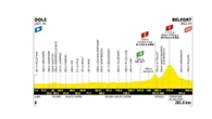 Tour de France, 13ª tappa: da Dole a Belfort per 205,8 km. Diretta su Rainews.it