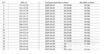 MỚI NHẤT – 111 chủ xe bị phạt nguội trong tháng 6/2025, mang giấy tờ tới nộp phạt