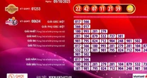 Kỳ quay số ngày 9-10, một tờ vé số Vietlott đã trúng giải hơn 36,7 tỉ đồng