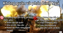Giao tranh ác liệt nhiều hướng, tăng Leopard và loạt pháo bị thiêu rụi