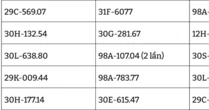 206 chủ xe đi lấn làn có biển số sau cần nhanh chóng nộp phạt nguội theo Nghị định 168