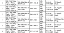 Hơn 200 chủ xe có biển số sau nhanh chóng nộp phạt nguội theo Nghị định 168