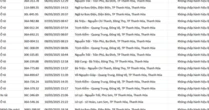 162 chủ xe máy, ô tô vượt đèn đỏ mang biển số sau phải đóng phạt nguội theo Nghị định 168