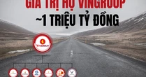 Tổng giá trị họ Vingroup lên gần 1 triệu tỷ đồng khi tỷ phú Phạm Nhật Vượng đưa 'bom tấn' tỷ đô thứ 5 lên sàn chứng khoán