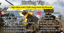 Hỏa lực trút xuống sân bay quân sự, xóa sổ hơn 100 kho đạn