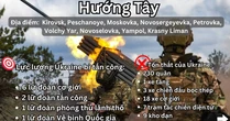 Tập kích quy mô lớn vào sân bay quân sự, cơ sở quốc phòng