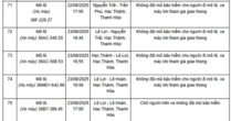 144 chủ xe có biển số sau nhanh chóng nộp phạt nguội theo Nghị định 168