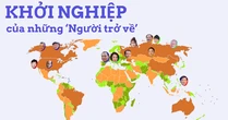 Dấu chân 2 'đoàn quân' hồi hương xây dựng kinh tế Việt Nam: Người từ Đông Âu dựng 'móng và cột', người từ Bắc Mỹ xây 'mái và nội thất số'