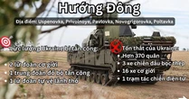 Hỏa lực hạ loạt đạn HIMARS, Neptune và 356 UAV