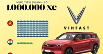 10 giây 'nhìn thấu' tham vọng bán 1.000.000 xe của VinFast