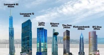 114.000 tỷ đầu tư cho 'chọc trời' và những 'ông lớn' đứng sau các tòa tháp cao nhất Việt Nam