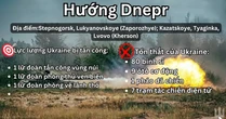 Hỏa lực phá hủy 2 bệ phóng HIMARS, kiểm soát thêm vị trí chiến lược