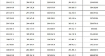 Hơn 70 chủ xe Hà Nội có biển số sau nhanh chóng nộp phạt nguội theo Nghị định 168