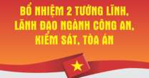 Bổ nhiệm 2 tướng lĩnh quân đội và nhiều nhân sự quan trọng ngành công an, kiểm sát, tòa án