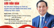 TIỂU SỬ đồng chí Lưu Văn Bản, Quyền Chủ tịch UBND tỉnh Hải Dương