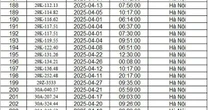 Công an Hà Nội công bố danh sách phạt nguội: 467 chủ xe có biển số sau phải nộp phạt theo Nghị định 168