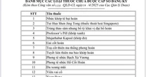 21 loại thuốc giả vừa được Bộ Y tế công bố, người dân cần kiểm tra ngay