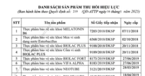 Danh sách 12 thực phẩm bảo vệ sức khỏe vừa bị Bộ Y tế thu hồi giấy công bố sản phẩm