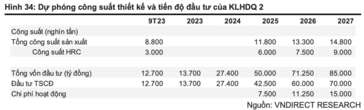 Hòa Phát đã rót bao nhiêu tiền vào “quả đấm thép” 3 tỷ USD Dung Quất 2?