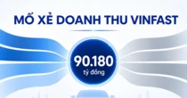 Bên trong kỷ lục 90.179 tỷ đồng của VinFast, hé lộ thực tế tại nhà máy Hoa Kỳ