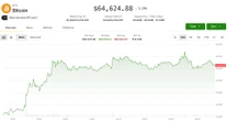 Crypto steadies as Middle East tensions counter U.S. inflation report boost