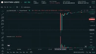 Perpetuals tied to SK Hynix hit by flash crash to $900 on Hyperliquid
