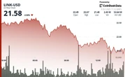 Chainlink's LINK Tumbles 4% as Selling Pressure Mounts