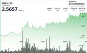 Inverse Head-and-Shoulders Breakout Puts XRP on Track for $2.80 Test