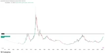 Gold vs Bitcoin: Performance Through the Lens of Money Supply