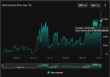  Open Interest in XRP Options Nears $100M as High Volatility Draws Yield Hunters