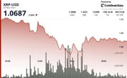 XRP slides 2.8% as weak bounce keeps $1 support in focus