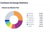 XRP Volume Overtakes Bitcoin on Coinbase as U.S. Investor Interest Grows