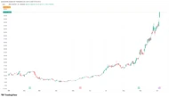 Bitcoin Miner IREN Jumps 9% After Securing New Multi-Year AI Cloud Contracts