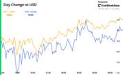 Crypto Daybook Americas: Bitcoin Traders Deleverage on Steady Fed Rate Outlook