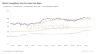 Bitcoin Bounces After War-Driven Dip, $98.2K Emerges as Key Level to Maintain Bullish Momentum