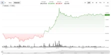Crypto markets rally as Trump announces two-week Iran ceasefire