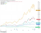 Memory and semiconductor stocks lose momentum, bitcoin rebounds in sign of changing investor focus