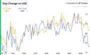 Crypto Daybook Americas: XRP, AI Coins Eye Big Moves While Bitcoin in Stasis Ahead of CPI