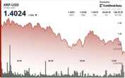 Ripple-linked XRP slips 25% below $1.42 as traders watch breakout