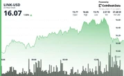 Chainlink Bounces 5%, But Breakout Falters at $16.50 Resistance