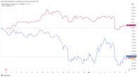 Why Strategy's Preferred Stock, STRK, Is Defying MSTR's Downturn